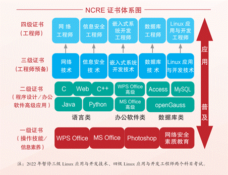 证书体系图